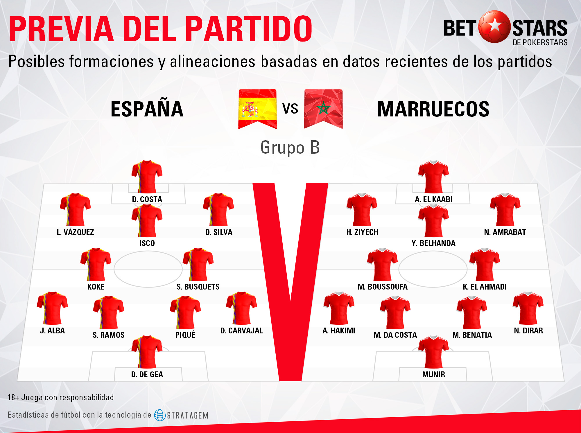 BetStars Espana vs Marruecos 06 Betstars, España vs Marruecos, pronosticos deportivos, Mundial Rusia 2018, clasificacion mundial 2018, grupos mundial 2018, mundial rusia 2018 calendario, clasificacion mundial 2018 europa, mundial 2018 clasificacion, clasificatorias rusia 2018, grupos del mundial 2018, tabla de posiciones eliminatorias rusia 2018, eliminatorias rusia 2018 europa, clasificación mundial rusia 2018,